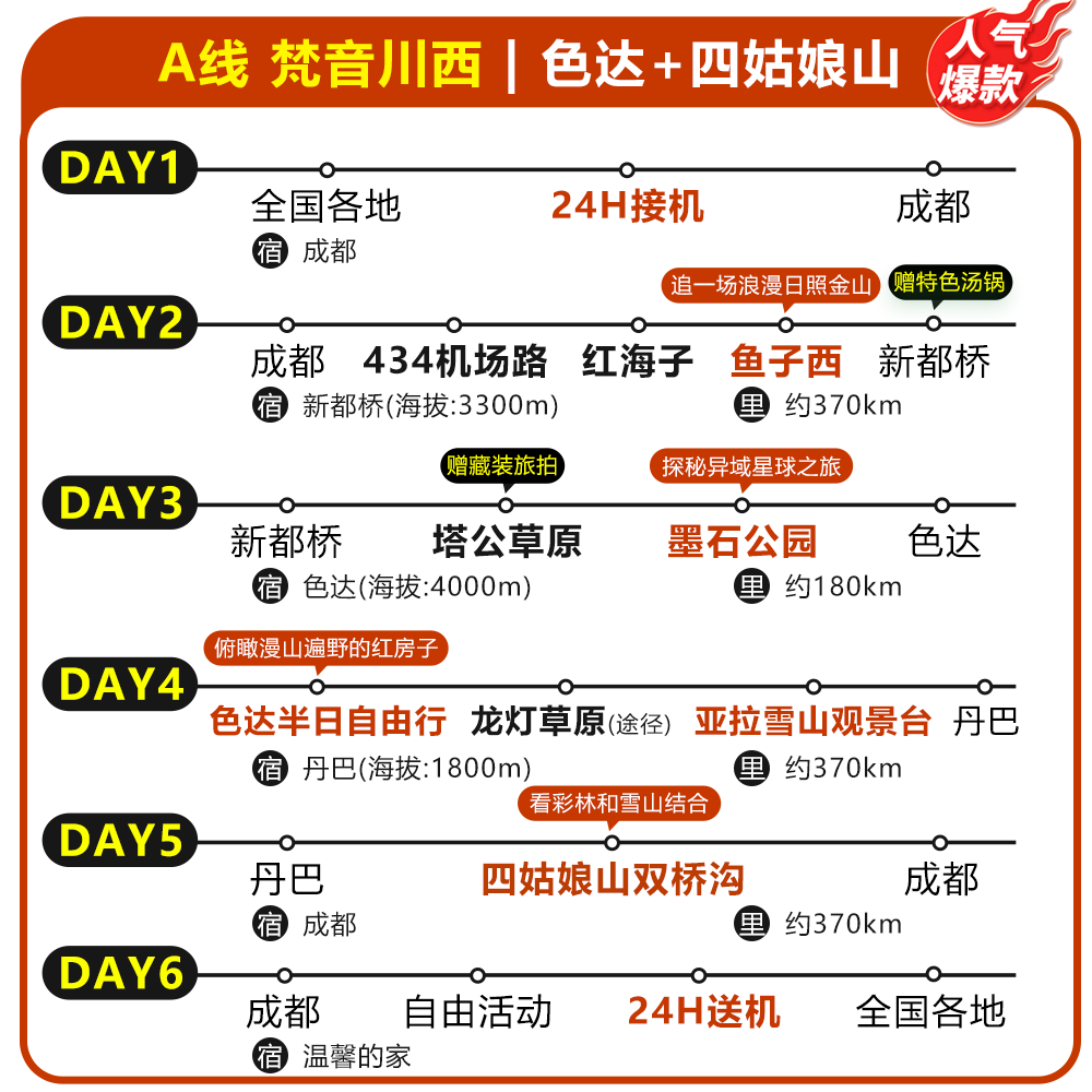 含机票8人保姆车小团 四姑娘山鱼子西色达6天5晚川西小环线跟团游