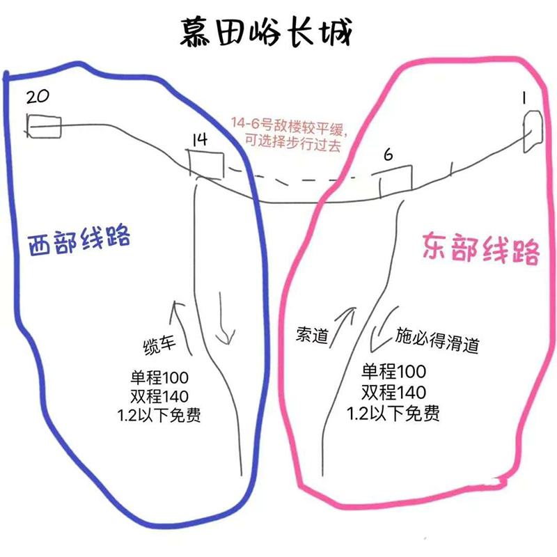 【一家一团】北京慕田峪长城一日游含门票包车接送带司机旅游服务