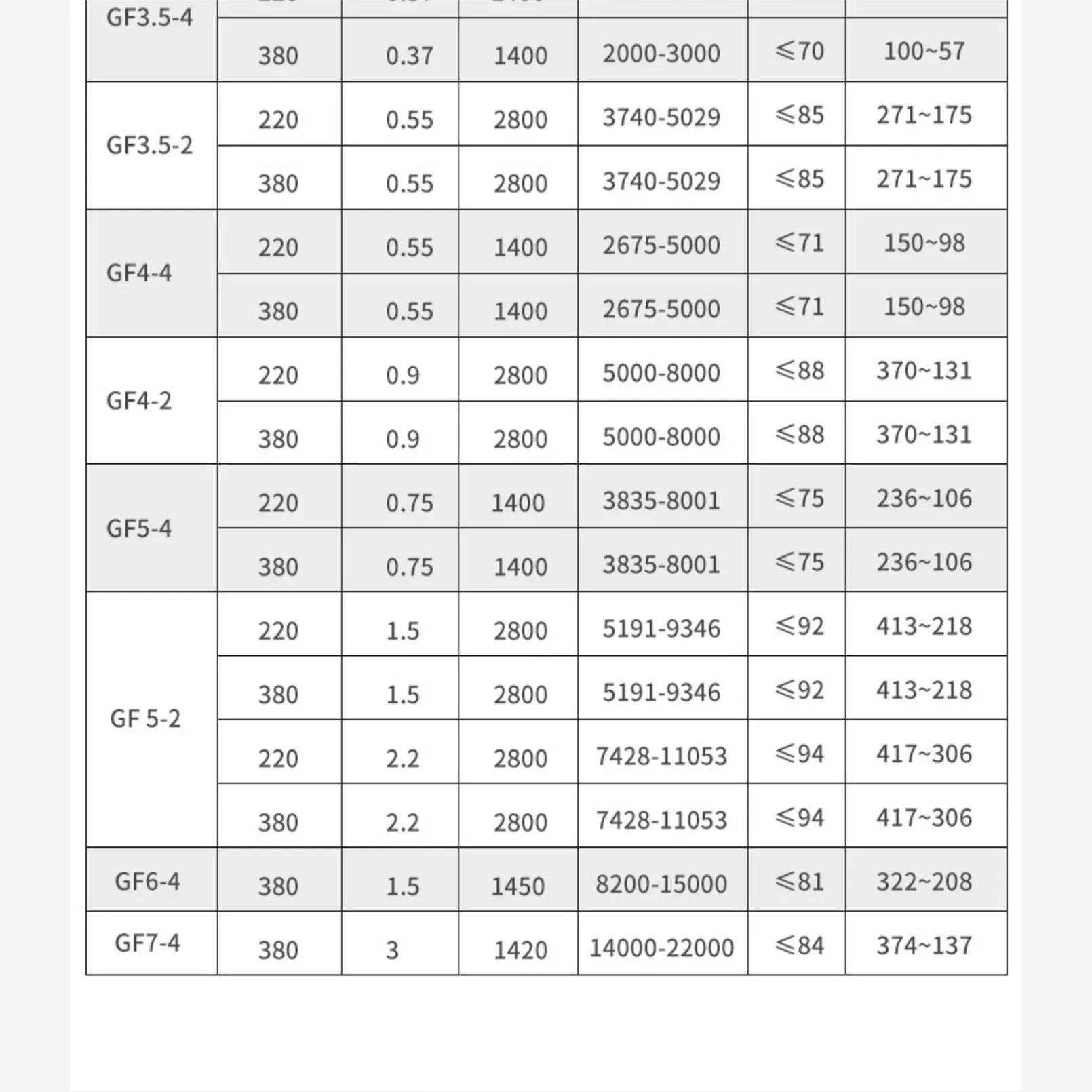 新款轴流管道风机380v厨房排油烟管道工业抽风机商用大功率排现货
