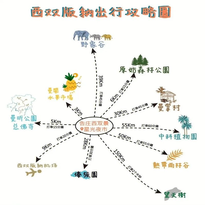 云南旅游西双版纳4天3晚亲子情侣家庭游野象谷换装旅含往返动车票