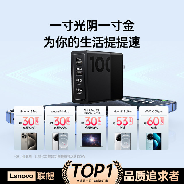 thinkplus Lenovo 100W gallium nitride charger multi-port charging head ...