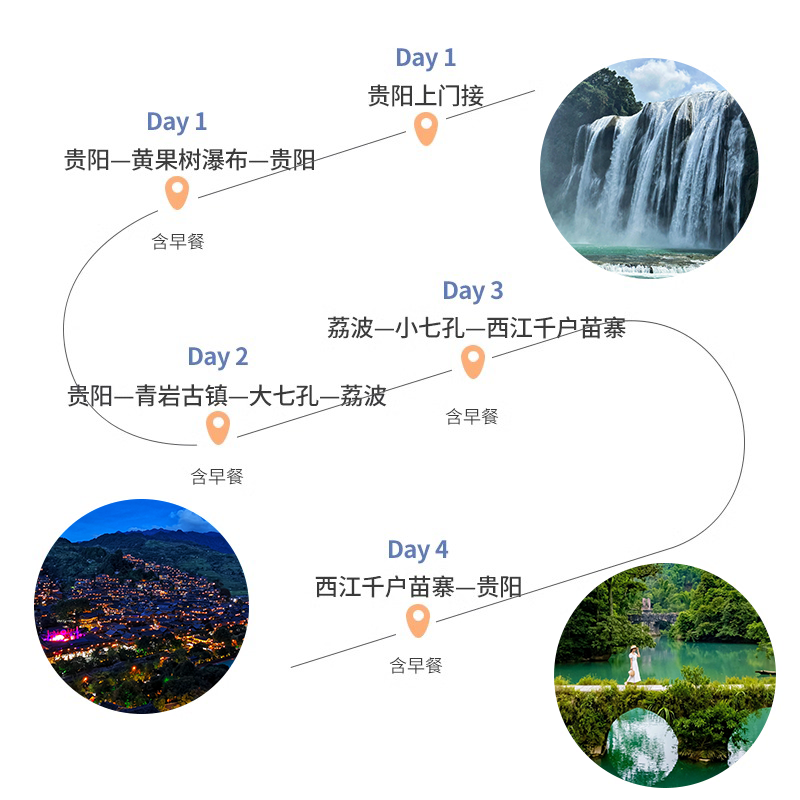私家团贵州旅游纯玩半自由行4天3晚度假黄果树西江千户苗寨小七孔