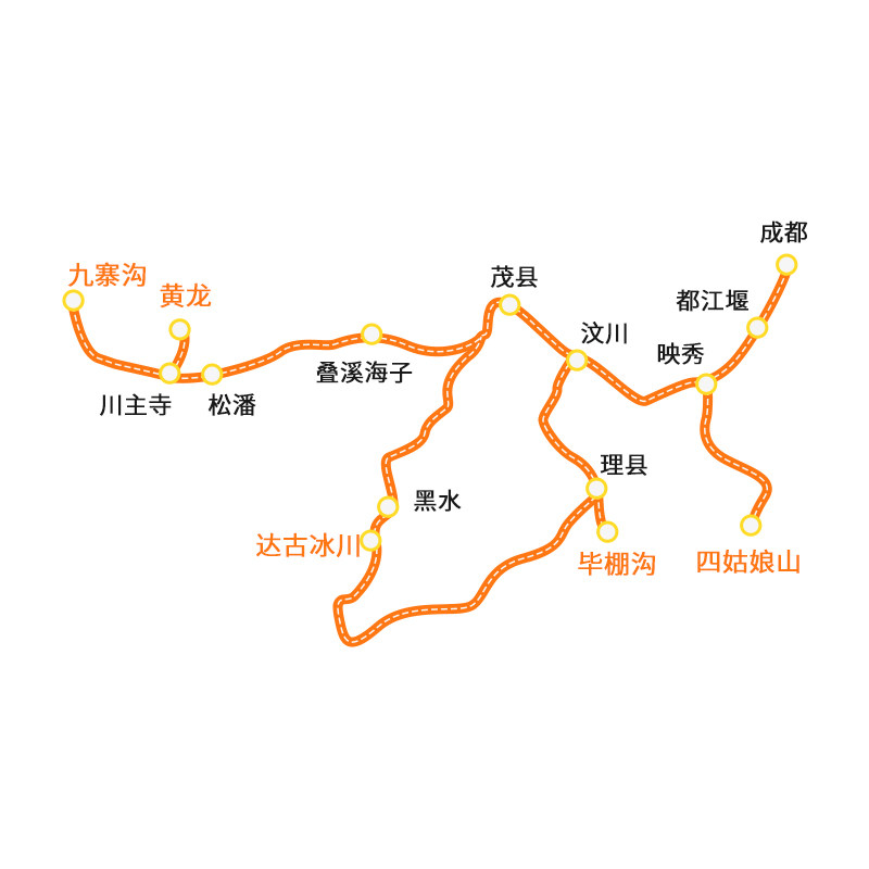 川西纯玩8人小团精品九寨沟毕棚沟达古冰川黄龙5天4晚拼包车跟团