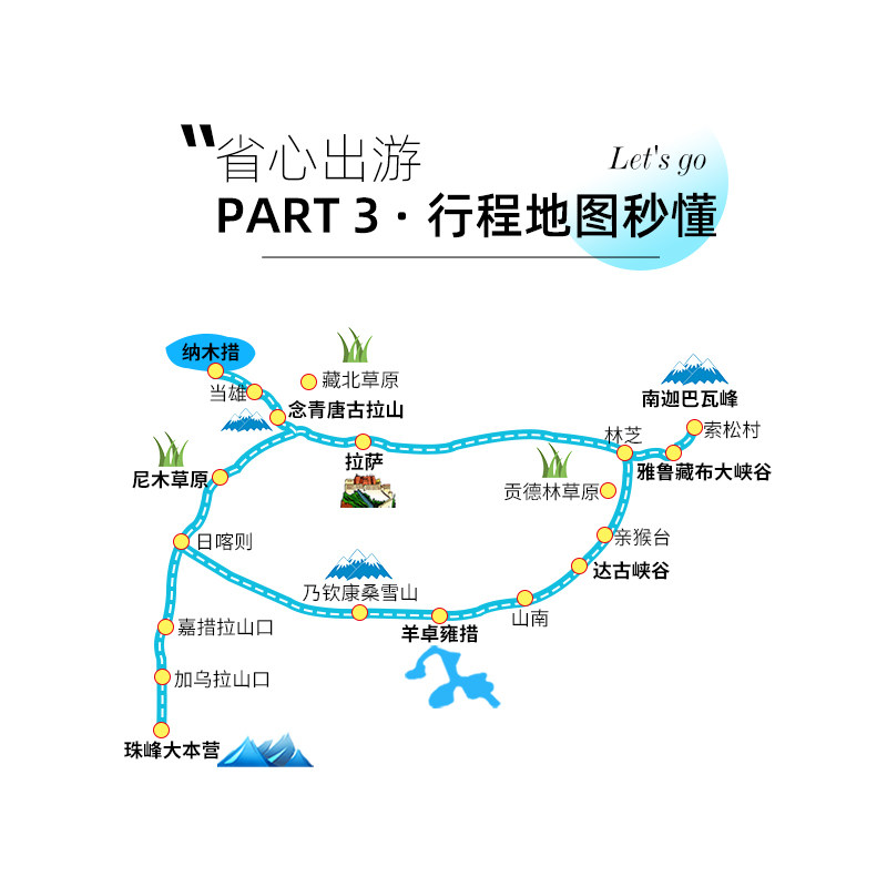 拉萨出发西藏全景6天5晚摄游越野4人团珠峰林芝羊湖纳木措跟团游