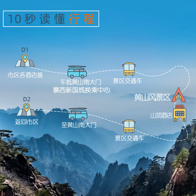 黄山旅游2人16人团免排队 高铁黄山北站接黄山二日游2天1晚住山顶