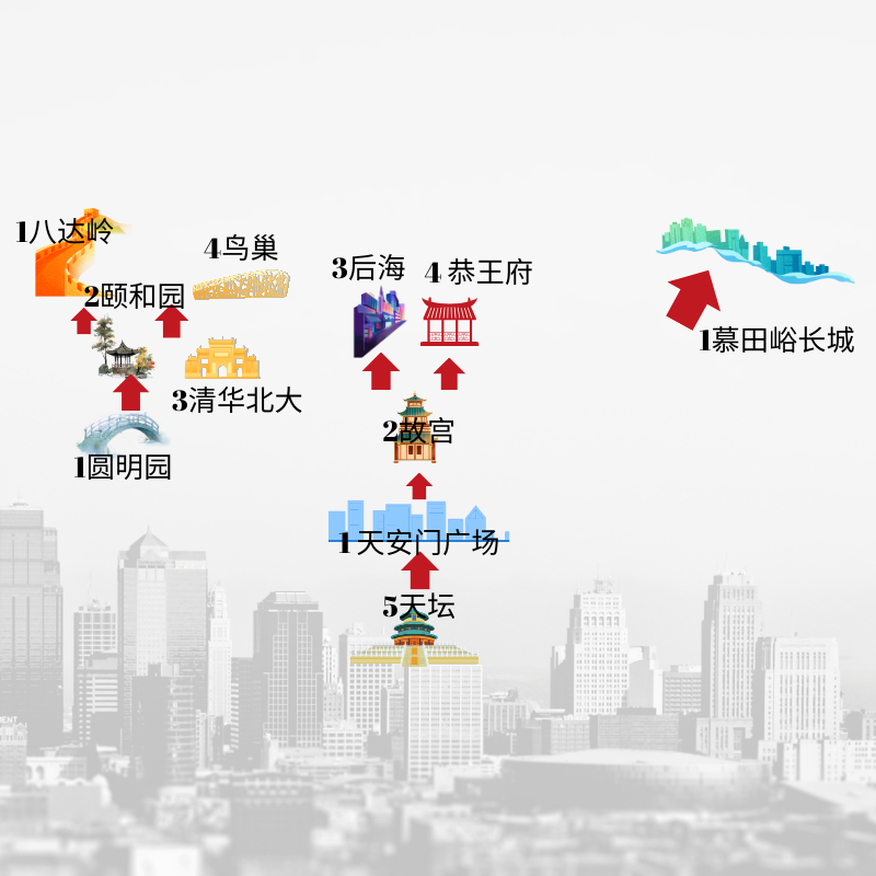 八达岭长城包车一日游 八达岭+颐和园 老人小孩私家游 一家一车