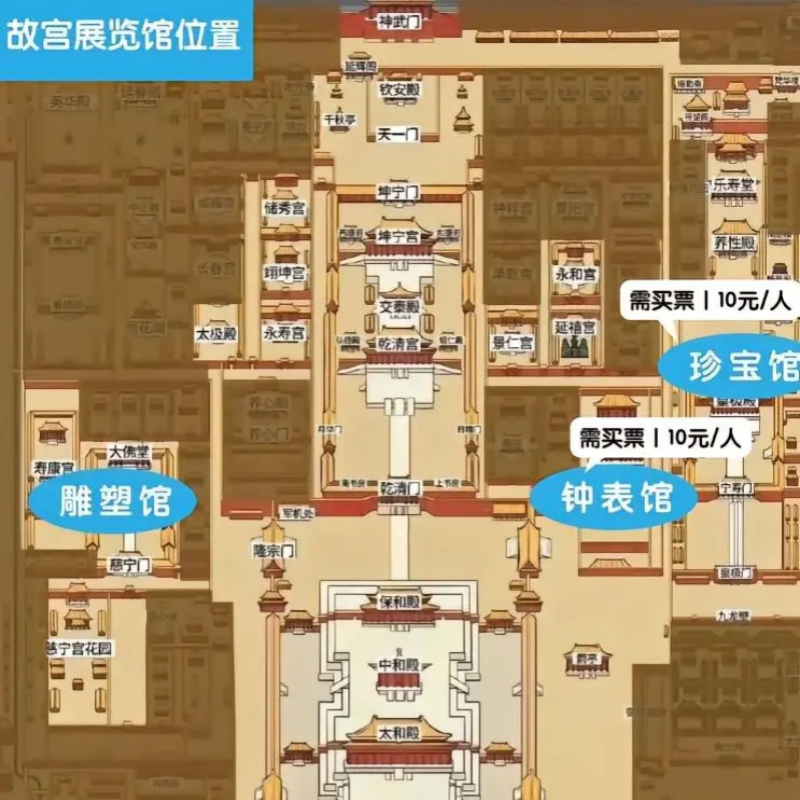 北京故宫博物院 文化之旅 深度游 上下午可选