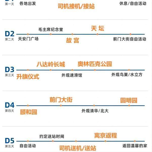 北京 5天4晚跟团游/故宫/天安门/八达岭长城/颐和园/亲子爸妈游