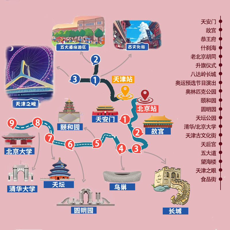 北京天津纯玩小团游故宫颐和园3环高档酒店恭王府6天5晚跟团旅游