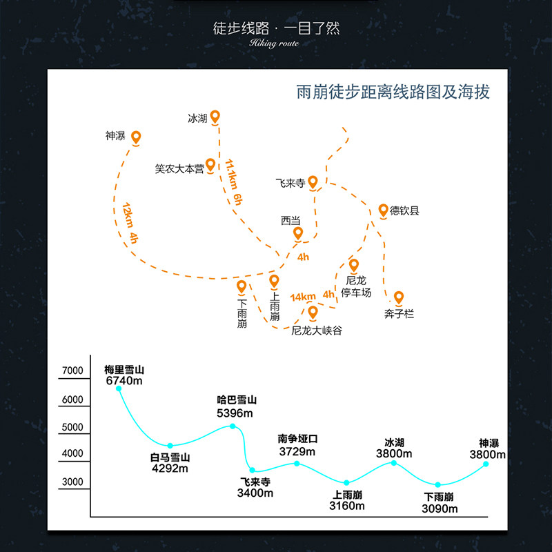 云南香格里拉雨崩村徒步5天4晚跟团游梅里雪山日照金山 神瀑冰湖