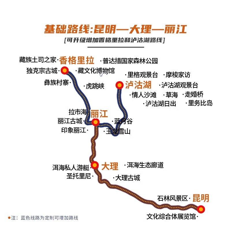 【纯玩小团2-15人】昆明大理丽江6天5晚加香格里拉西双版纳泸沽湖