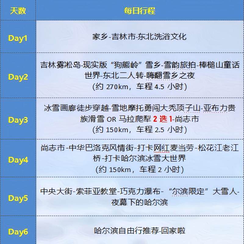 【全国出发】东北哈尔滨雪乡旅游滑雪旅拍4钻5钻酒店2+1车纯玩6天