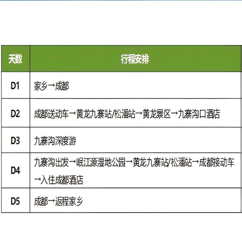 【全国出发】四川成都九寨沟黄龙旅游8人小团4钻酒店1+1车纯玩5天