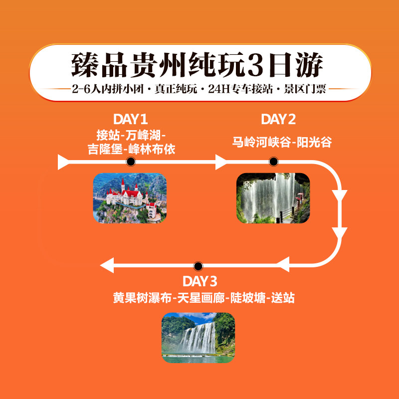 2-6人小团丨贵州兴义旅游纯玩3天2晚黄果树万峰林马岭河峰林布依