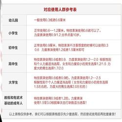 Performance prop board karate taekwondo plank practice children adult training kick paulownia plank performance