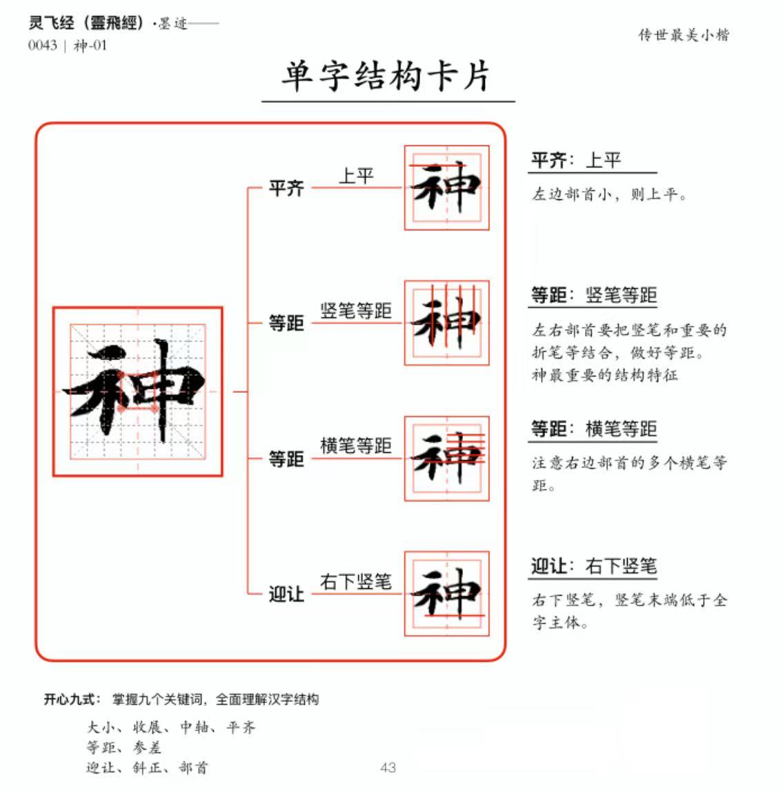 灵飞经墨迹版单字结构分析卡片685页 硬笔小楷入门临摹电子版pdf-淘宝网