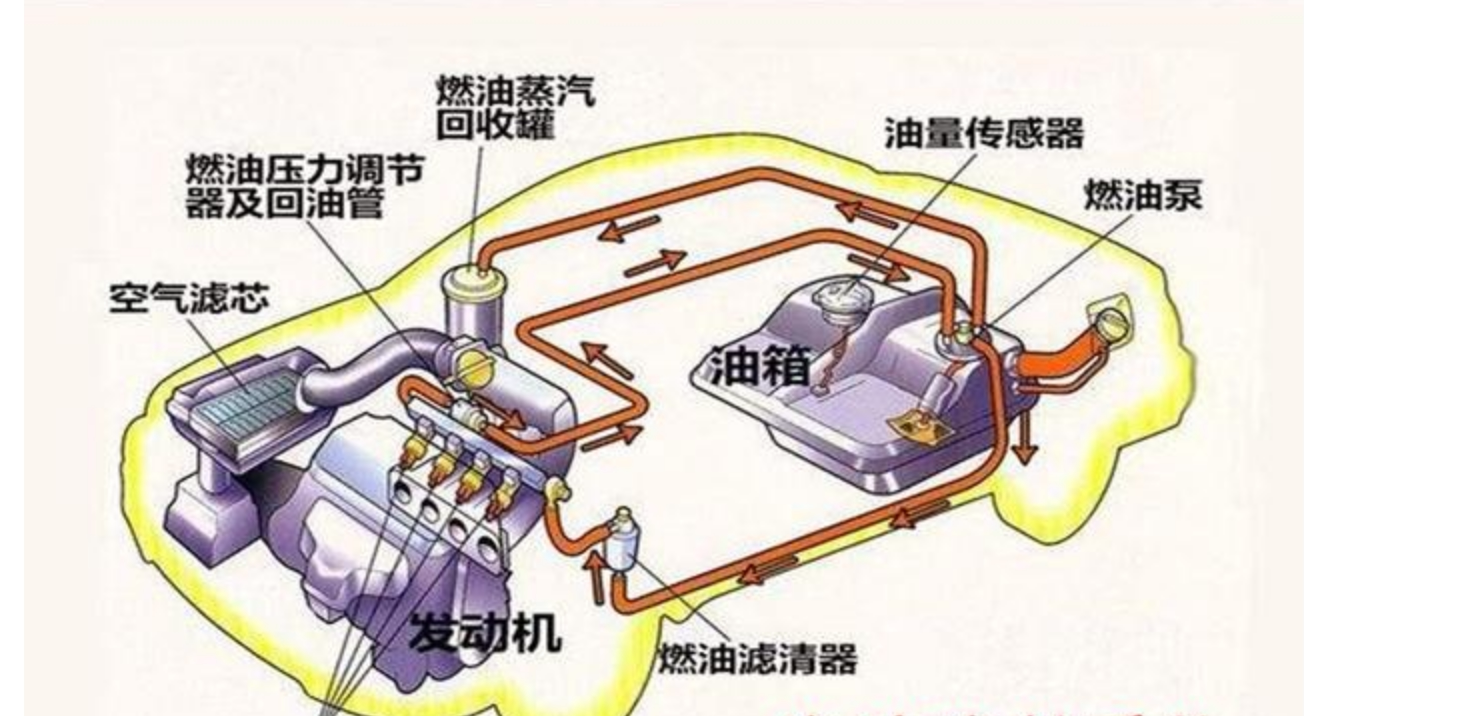多点电喷,缸内直喷,混合喷射,啥区别?