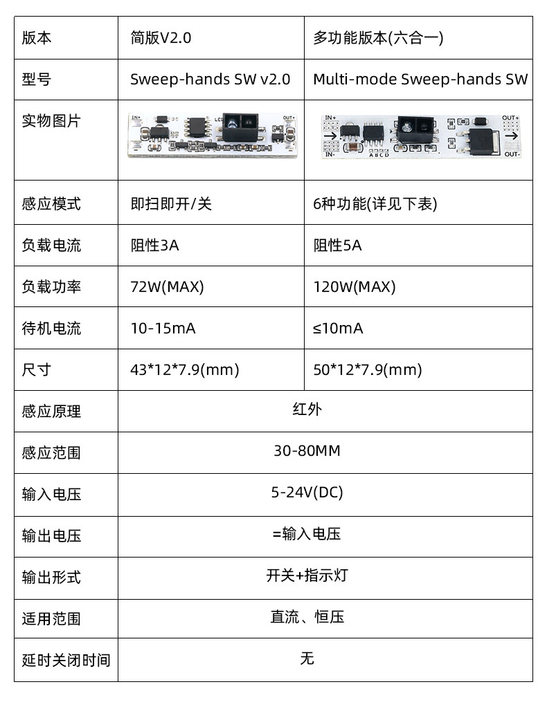 Hand sweep switch - V2.0 simplified version of the hand-scan sensor ...