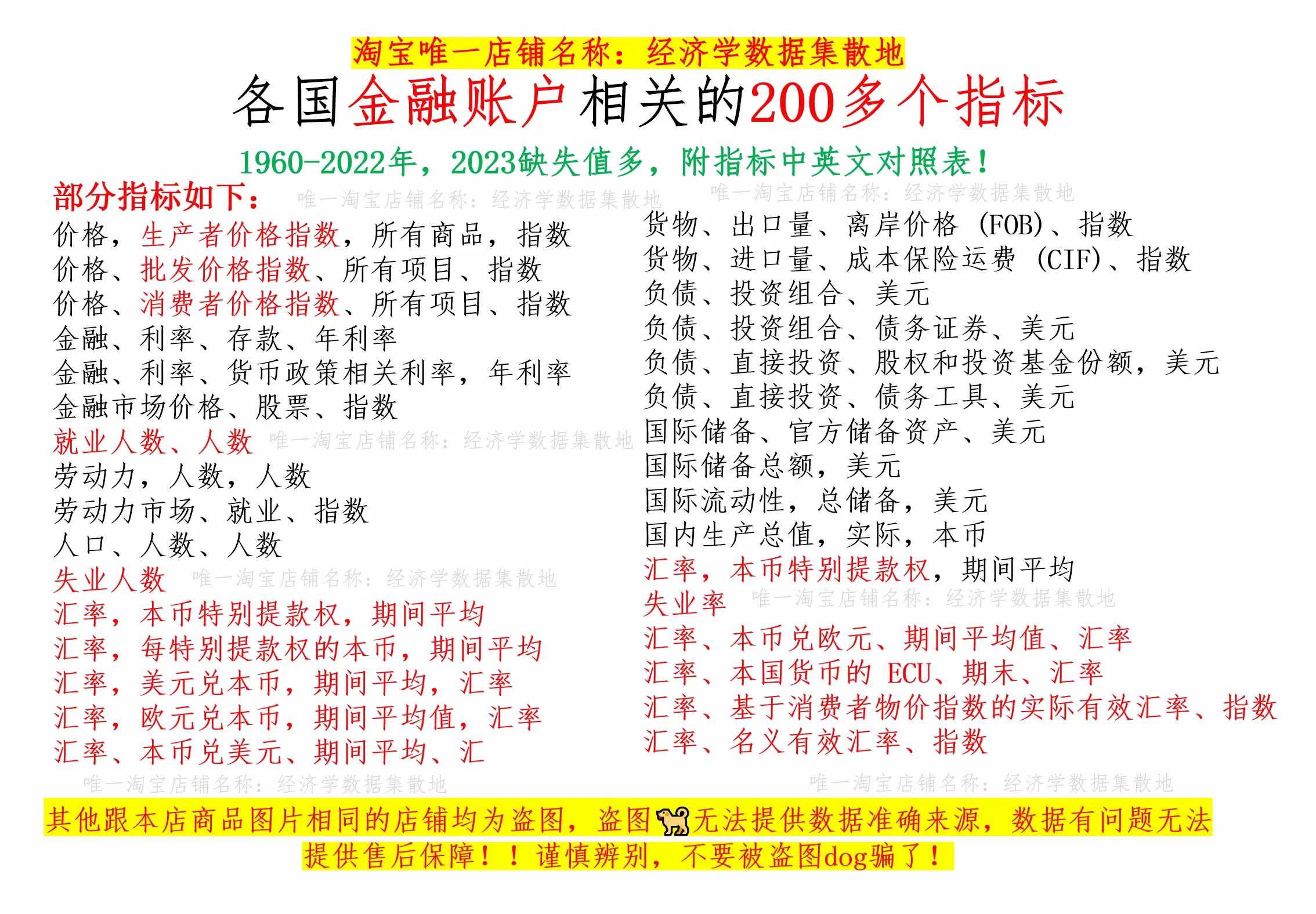各国就业率/失业率/汇率/生产者价格指数/消费者价格指数等2022
