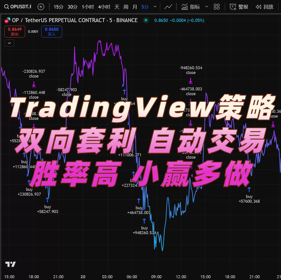正版TradingView高阶指标ICT订单流SMC聪明钱道氏理论信号系统