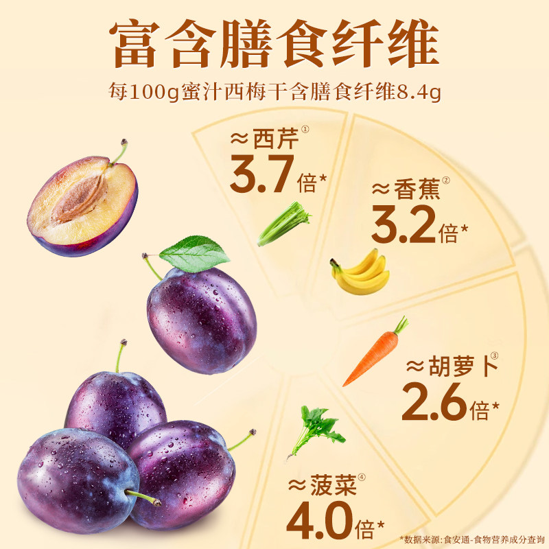 ラオジェコウ 新疆 プルーン 255g - 自然乾燥プラム、無添加