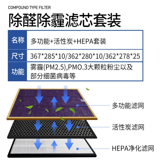 Filtro Hepa De Repuesto Apto Para Aire Ac4144 Ac4074 Ac4083