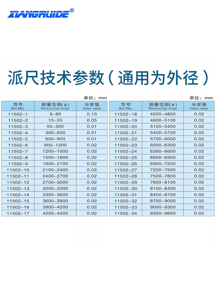 Outside Diameter Ruler Precision Ruler | Ο Ruler | Circumferential Diameter Ruler | Cable ...