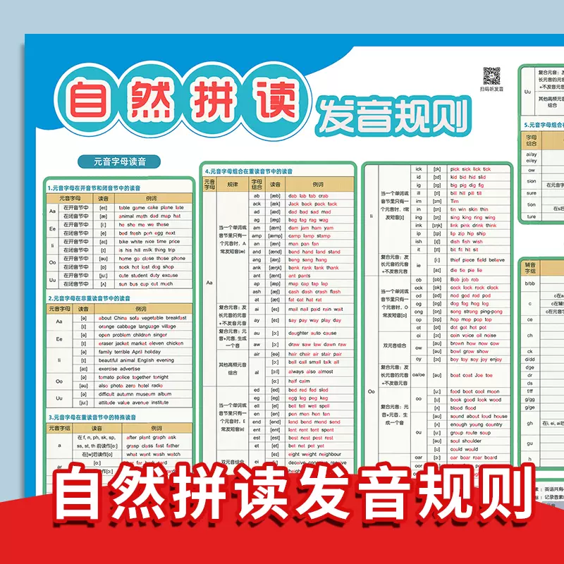 自然拼读挂图国际英语音标发音规则表有声小学教学教具和学习