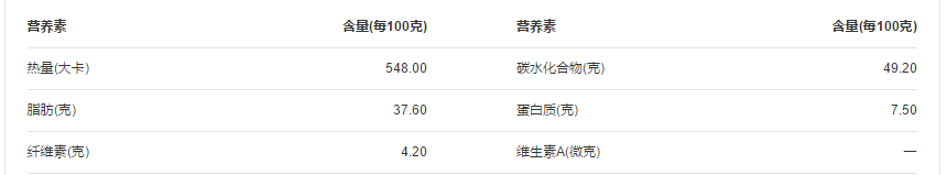 金灿灿脆薯片，教吃货挑出最好！(图14)