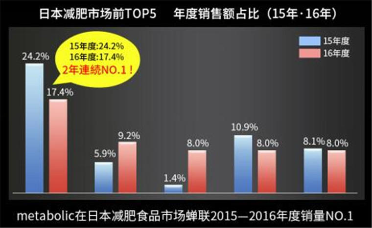 美食家的福音抗糖丸评测，吃货必备(图1)