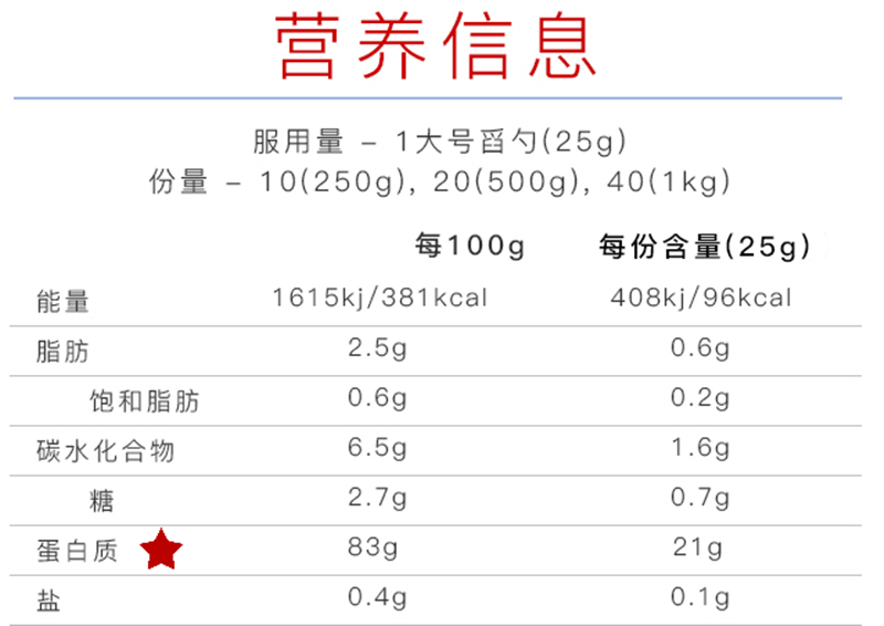 三步挑对代餐食品，轻松吃出好身材(图14)