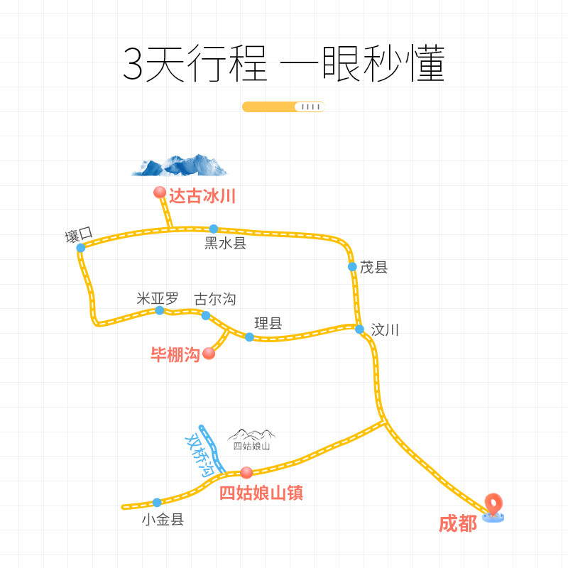 成都四姑娘山双桥沟毕棚沟达古冰川3天2晚8人小团川西旅游跟团游