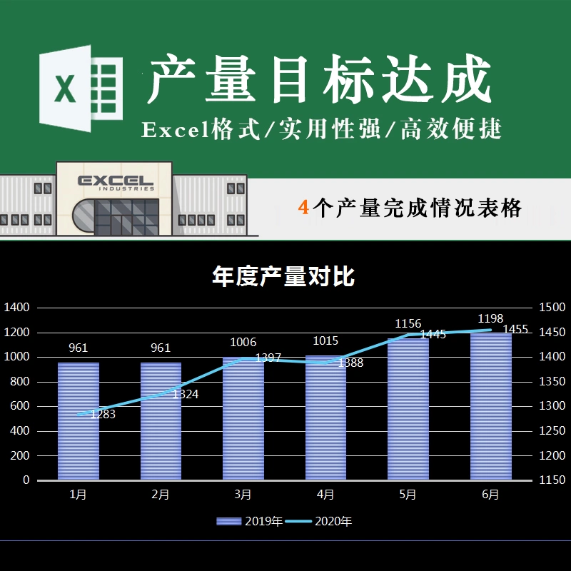 電商供貨產量目標達成表年度對比目標達成率實際完成數據分析模板 Taobao