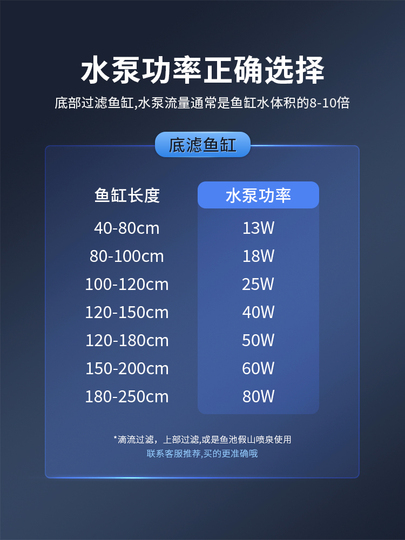 aquafish(7/9プロフ更新)さま専用 Sqg 25W 周波数制御 魚槽 ウォーターポンプ - 水中 & 両用