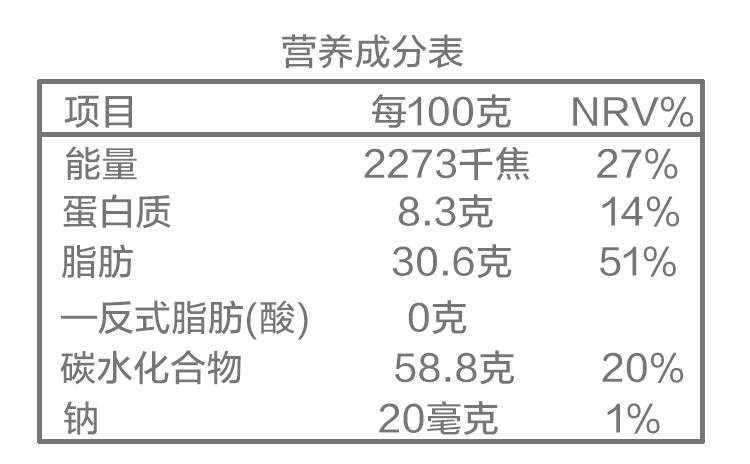 【挑选零食】美味饼干挑选只需这三步(图10)