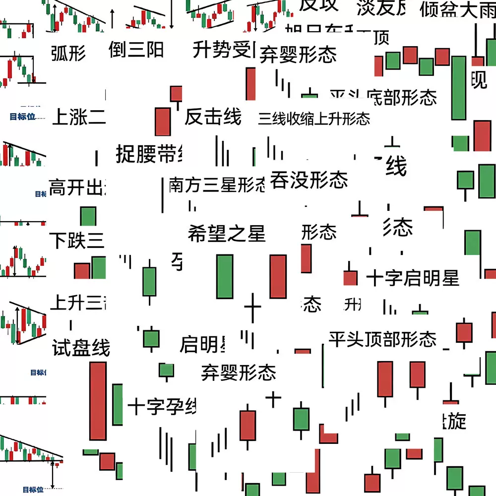 62张股市K线图贴纸K线图基础知识分析股市科普交易