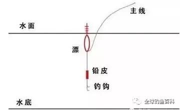 超简单的野钓调漂方法,一看就会!
