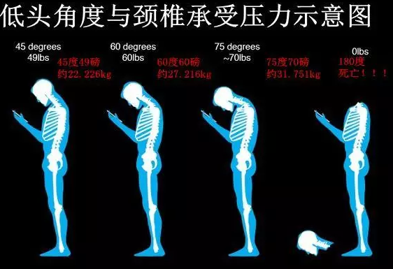 爱打扮(www.idaban.cn)，你知道吗？经常玩手机会加速你的衰老速度5