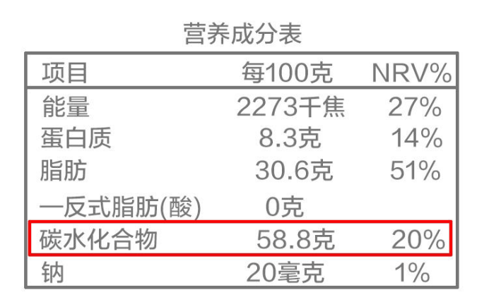 下午茶饼干这样选，学会享受慢生活(图7)