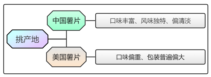 休闲零食界领头羊，教你四步挑选美味薯片(图14)