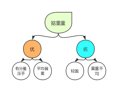鲜水果又美味,挑出香甜可口释迦果(图14) 鲜水果又美味,挑出香甜可口释迦果(图14)