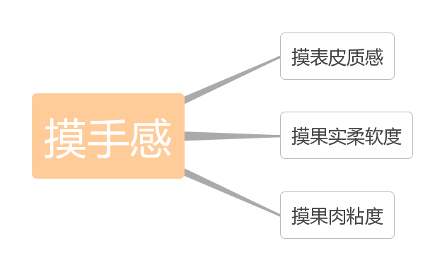鲜水果又美味,挑出香甜可口释迦果(图8) 鲜水果又美味,挑出香甜可口释迦果(图8)