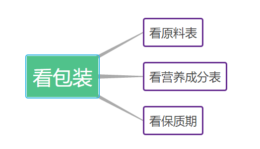 休闲零食界领头羊，教你四步挑选美味薯片(图18)