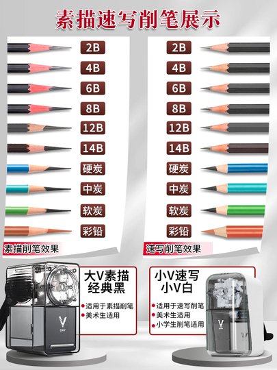 Temperamatite Manuale A Manovella - 5 Posizioni Regolabili, Contenitore Integrato - Per Studenti E Artisti - Foto 7