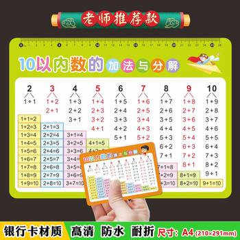 Quickly master the decomposition and form the first-grade magical artifact