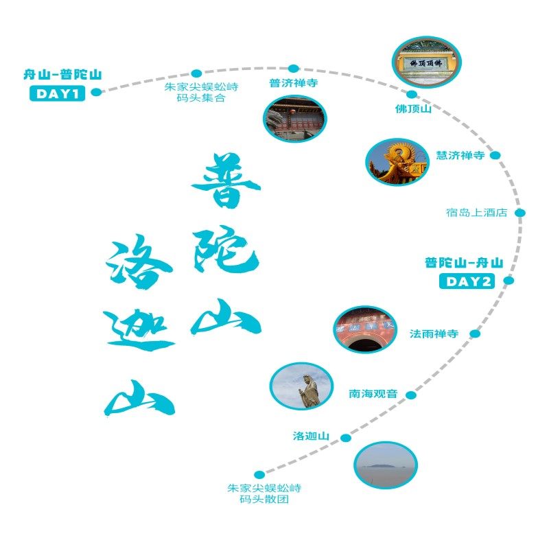 舟山至普陀山+佛顶山+洛迦山2天1晚跟团游【一价全含】3正餐自理