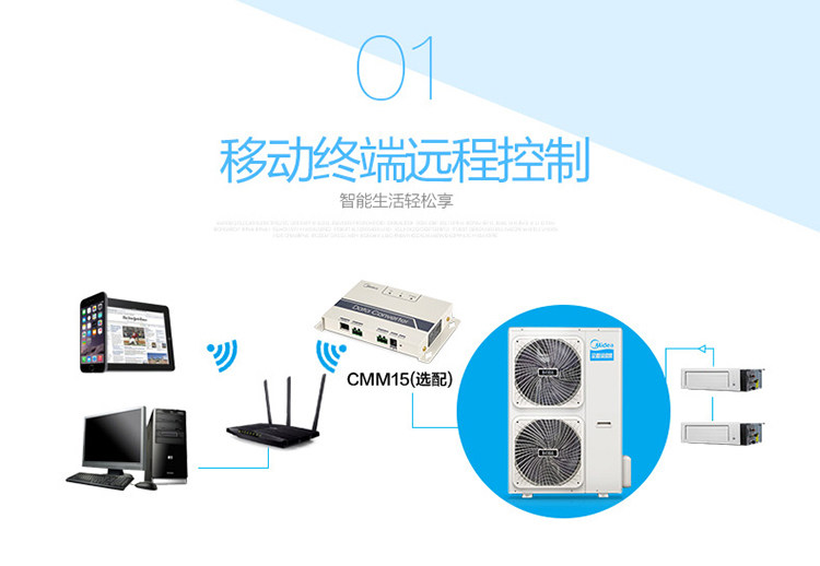 Midea/midea central air-conditioning accessories CCM15 smart data ...