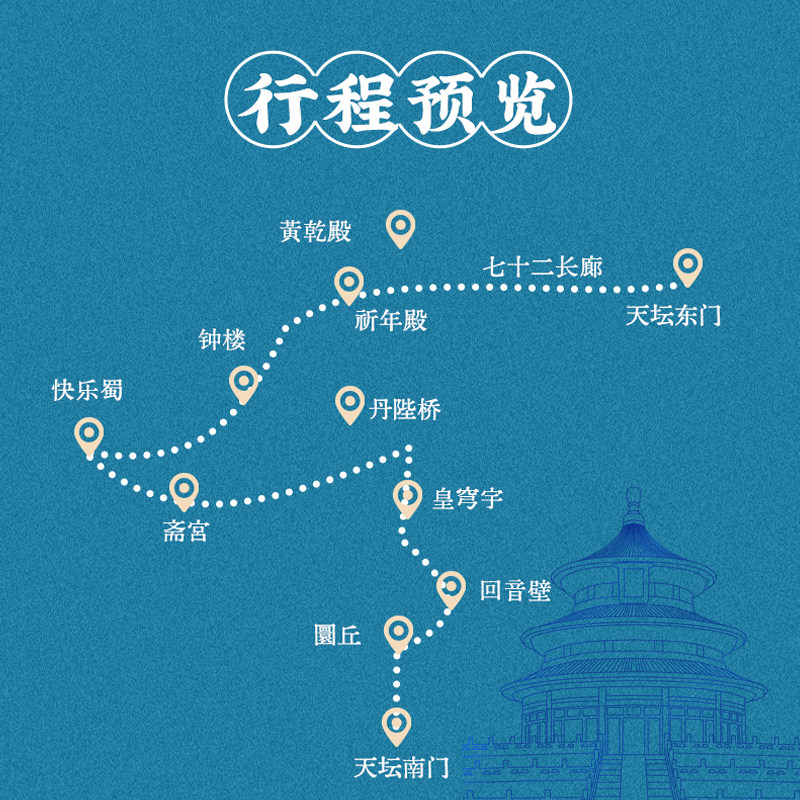 北京天坛导游深度讲解2.5H亲子游金牌讲师讲解北京天坛一日游