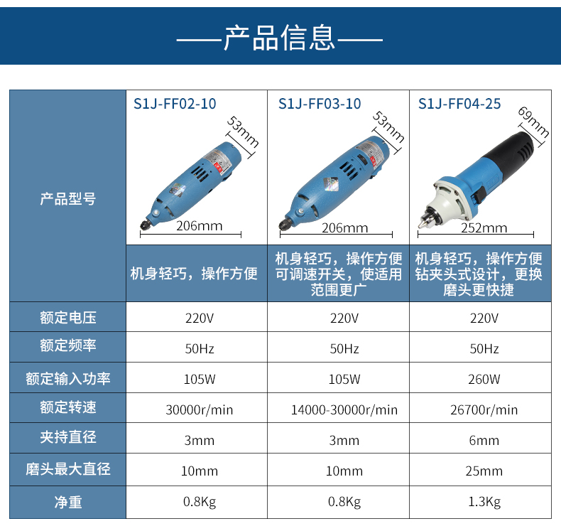 DONGCHENG S1J-FF02-10 |02-25 |04-25       DONGCHENG     -