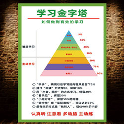 Learning Pyramid Method Memory Curve Poster Positive Energy Tree Sticker Mindset Classroom Decoration Cultural Wall Sticker